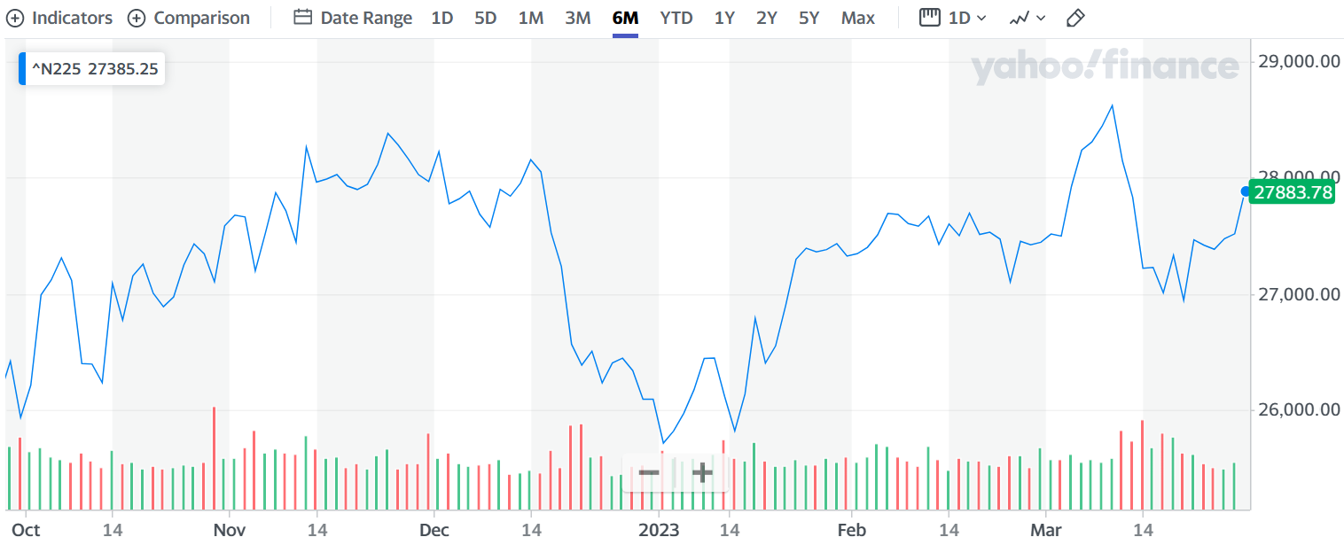 Revealing Tips for Choosing HighDividend Stocks in Japan and Disclosing 6 Months Performance