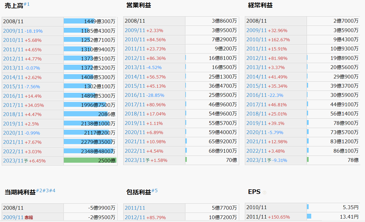 Mastering the Art of Finding HighDividend Stocks in Japan (with Stock